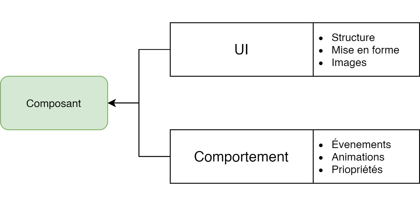 La Boite à Outils : la stratégie pour gagner un MAXIMUM de temps.