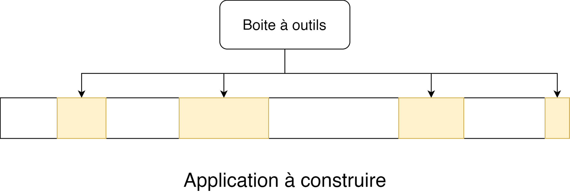 La Boite à Outils : la stratégie pour gagner un MAXIMUM de temps.