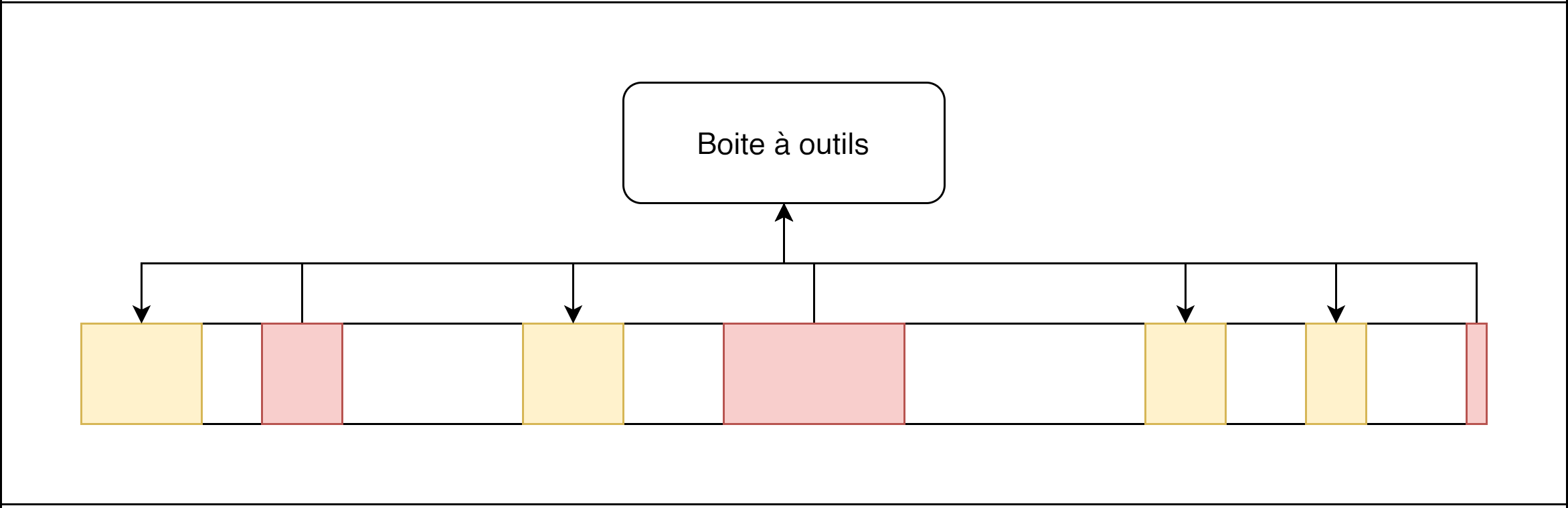 La Boite à Outils : la stratégie pour gagner un MAXIMUM de temps.