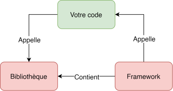 La Boite à Outils : la stratégie pour gagner un MAXIMUM de temps.